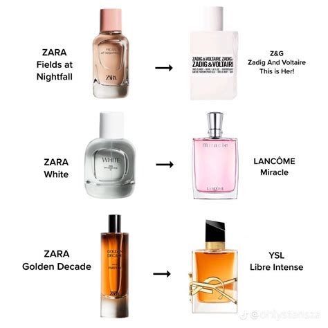 zara dupes for designer perfumes|zara fragrances dupes.